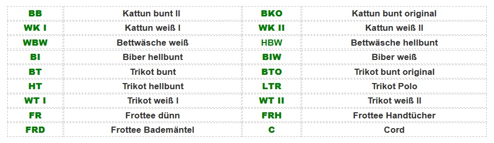 Tabelle 1